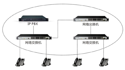光纖網絡交換機組網圖