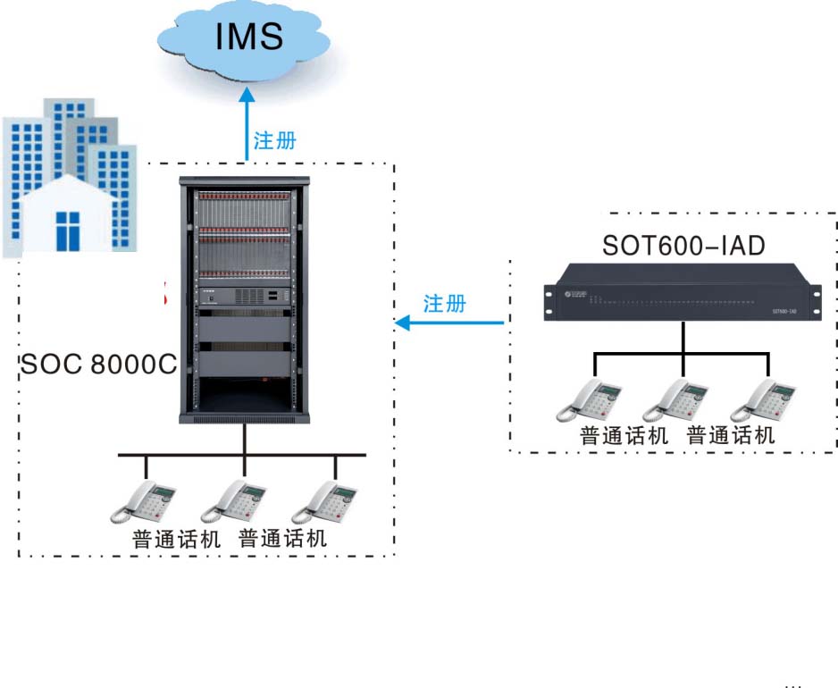 SOC8000CwWjԒD