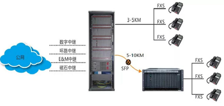 程控交換機光纖傳輸板方案圖
