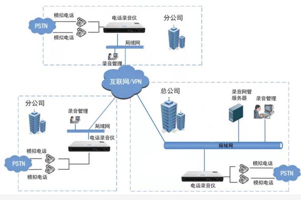 SOC1600S電話錄音系統方案圖